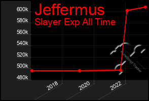 Total Graph of Jeffermus