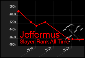 Total Graph of Jeffermus