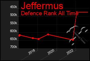 Total Graph of Jeffermus