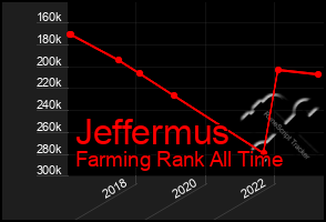 Total Graph of Jeffermus