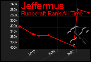 Total Graph of Jeffermus