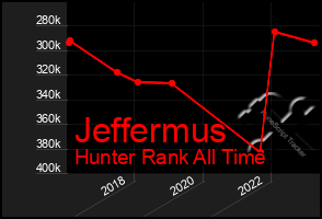 Total Graph of Jeffermus