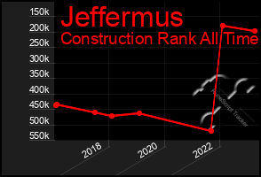 Total Graph of Jeffermus