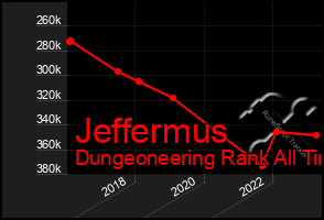 Total Graph of Jeffermus