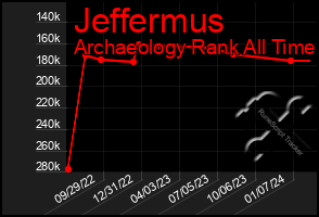 Total Graph of Jeffermus