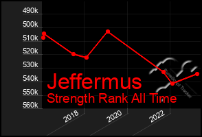 Total Graph of Jeffermus