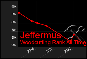 Total Graph of Jeffermus