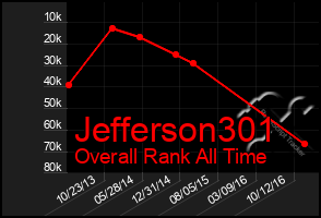 Total Graph of Jefferson301