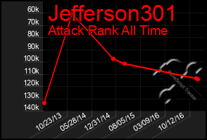 Total Graph of Jefferson301