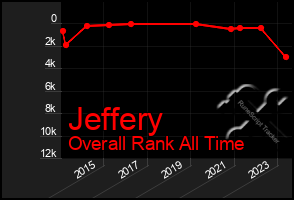 Total Graph of Jeffery