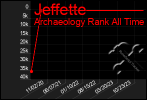 Total Graph of Jeffette