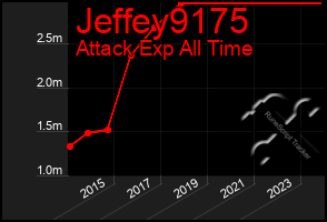 Total Graph of Jeffey9175