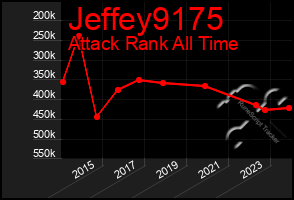 Total Graph of Jeffey9175