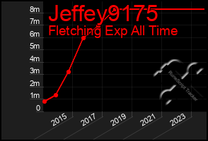 Total Graph of Jeffey9175