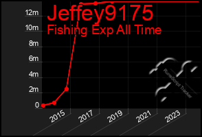 Total Graph of Jeffey9175