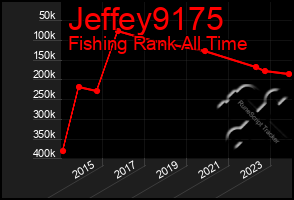 Total Graph of Jeffey9175