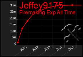 Total Graph of Jeffey9175