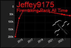 Total Graph of Jeffey9175