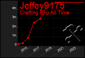 Total Graph of Jeffey9175