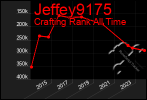 Total Graph of Jeffey9175