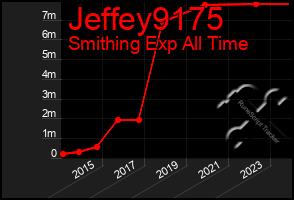 Total Graph of Jeffey9175