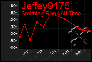 Total Graph of Jeffey9175