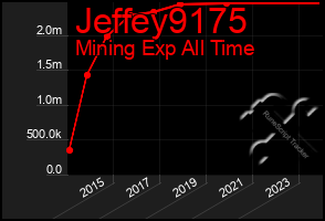 Total Graph of Jeffey9175