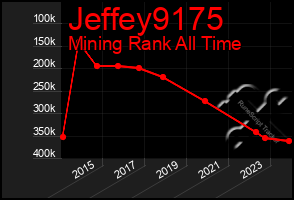 Total Graph of Jeffey9175