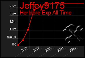 Total Graph of Jeffey9175