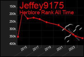 Total Graph of Jeffey9175