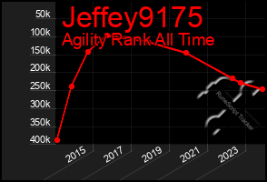 Total Graph of Jeffey9175