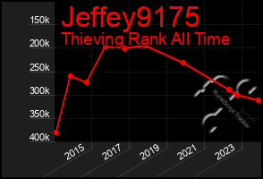 Total Graph of Jeffey9175