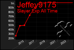 Total Graph of Jeffey9175