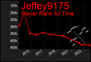 Total Graph of Jeffey9175