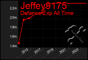 Total Graph of Jeffey9175