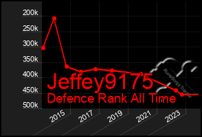 Total Graph of Jeffey9175