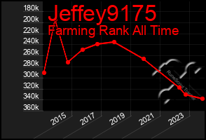 Total Graph of Jeffey9175