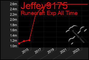 Total Graph of Jeffey9175