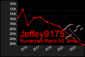 Total Graph of Jeffey9175