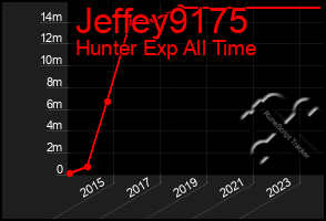 Total Graph of Jeffey9175