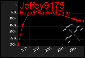 Total Graph of Jeffey9175