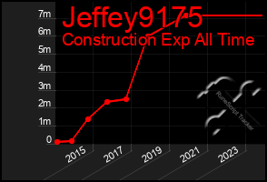 Total Graph of Jeffey9175