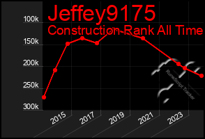 Total Graph of Jeffey9175