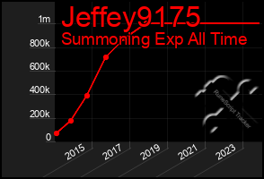 Total Graph of Jeffey9175