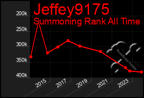 Total Graph of Jeffey9175