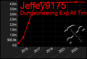 Total Graph of Jeffey9175