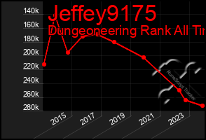 Total Graph of Jeffey9175