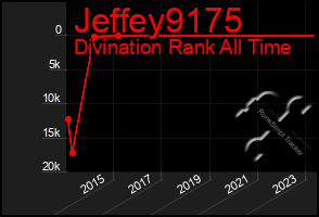 Total Graph of Jeffey9175