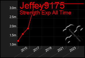 Total Graph of Jeffey9175