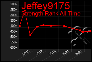 Total Graph of Jeffey9175